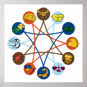 〔占星術の〕十二宮図シンボルや象徴ポスター ポスター (正面)