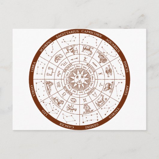 〔占星術の〕十二宮図シンボルや象徴 ポストカード (正面)