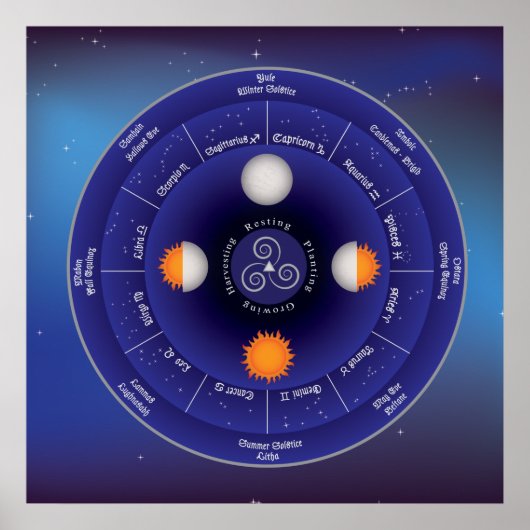 〔占星術の〕十二宮図ホイール ポスター (正面)