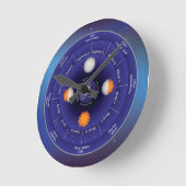〔占星術の〕十二宮図ホイール ラウンド壁時計 (傾斜)