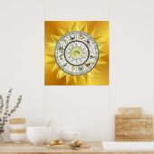 〔占星術の〕十二宮図ポスター ポスター (キッチン)