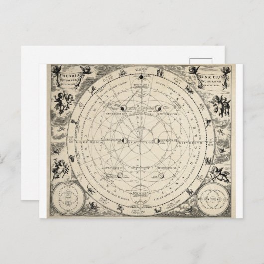〔占星術の〕十二宮図天文学星占いヴィンテージはがき ポストカード (正面/裏面)