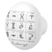 〔占星術の〕十二宮図太陽星座星座カレンダーThunder_Cove セラミックノブ (右)