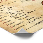 〔占星術の〕十二宮図山羊座誕生標識ポスター ポスター (角)