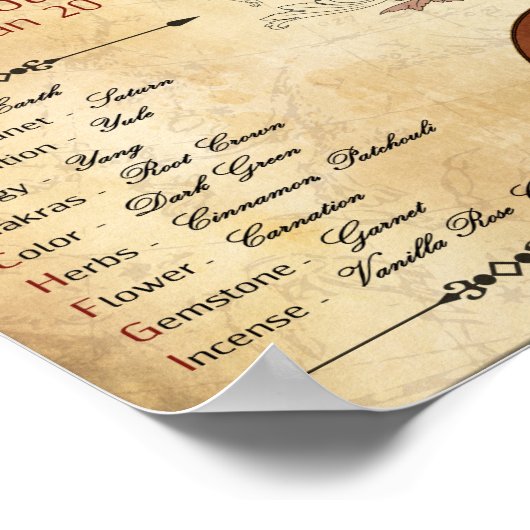 〔占星術の〕十二宮図山羊座誕生標識ポスター ポスター (角)