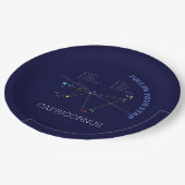 〔占星術の〕十二宮図星座カプリコルヌス ペーパープレート (アングル)