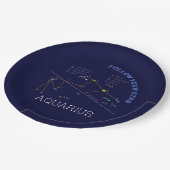 〔占星術の〕十二宮図星座 ペーパープレート (アングル)