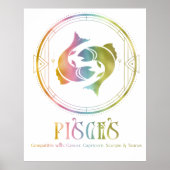 〔占星術の〕十二宮図魚座の互換性デザイン ポスター (正面)