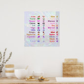 〔占星術の〕十二宮図2 ポスター (キッチン)