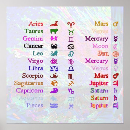 〔占星術の〕十二宮図2 ポスター (正面)