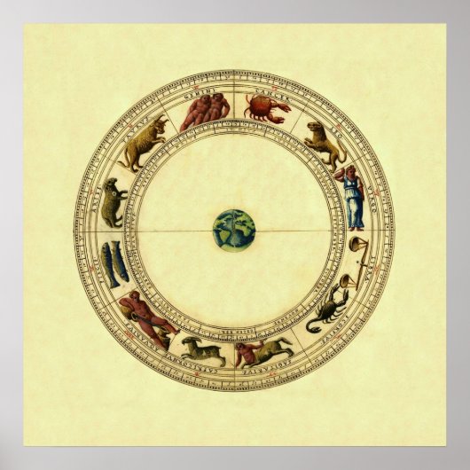 〔占星術の〕十二宮図 ポスター (正面)