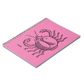 (占星術の)十二宮図: 蟹座1482年 ノートブック (左側)