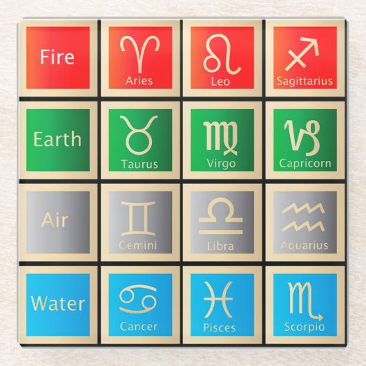 占星術は図表、火、地球、空気および水に署名します ガラスコースター (正面)