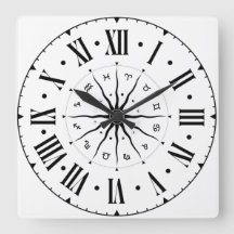 占星術ホイール（ローマ数字）