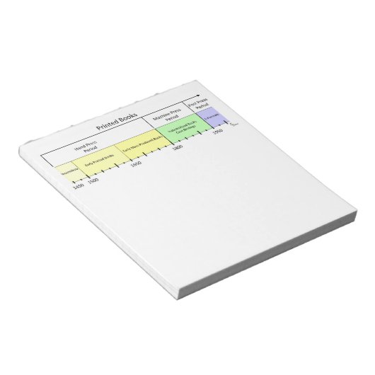 印刷されたブックの履歴のタイムライン ノートパッド (アングル)
