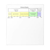 印刷されたブックの履歴のタイムライン ノートパッド (正面)