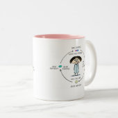 原因と治療法 |薬の副作用の漫画 ツートーンマグカップ (正面右)