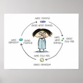 原因と治療法 |薬の副作用の漫画 ポスター (正面)