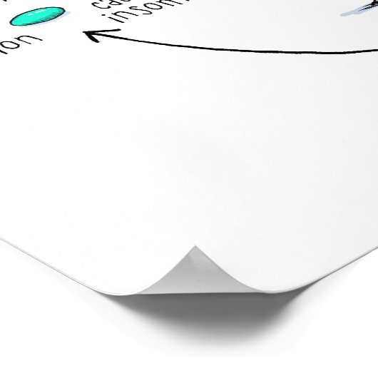 原因と治療法 |薬の副作用の漫画 ポスター (角)