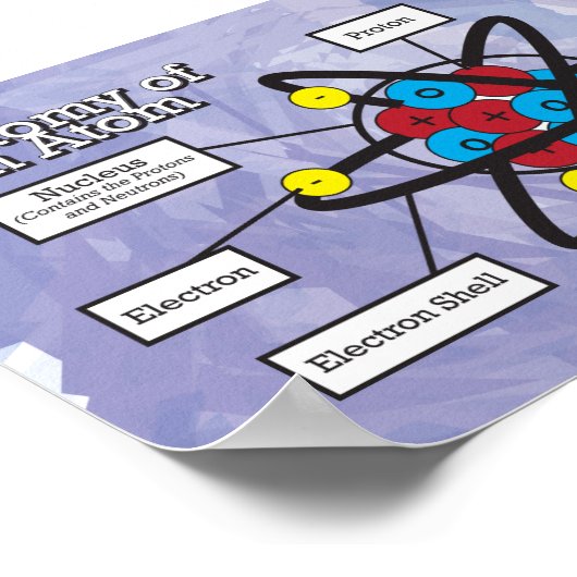 原子の構造 ポスター (角)