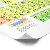 原子パレット：周期テーブルプリント ポスター (角)