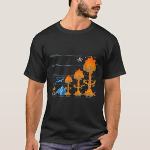 原子マッシュルームクラウド比較原子爆弾Exp Tシャツ