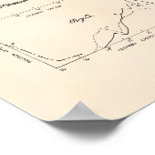 原子力スペクトル1964アートオールドペッパー ポスター (角)