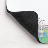 原子炉 マウスパッド (コーナー)