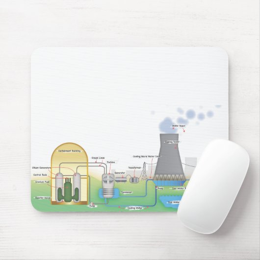 原子炉 マウスパッド (マウス)