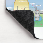 原子炉 マウスパッド (コーナー)