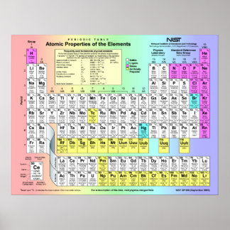 原子特性を持つ要素の周期表 ポスター