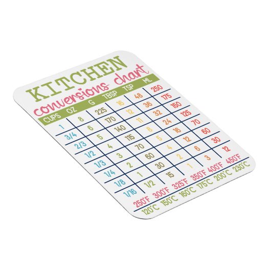 厨房変換チャート可撓磁石 マグネット (右側)