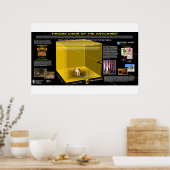 反キリストの玉座の椅子 ポスター (キッチン)