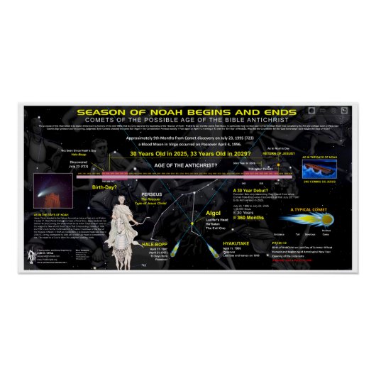 反キリスト彗星ヘール – ボップタイムライン ポスター (正面)