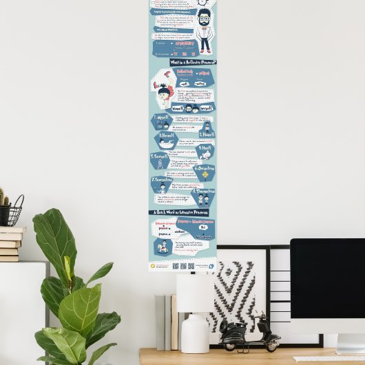 反射的な代名詞について知っておくべきこと ポスター (ホームオフィス)