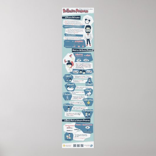 反射的な代名詞について知っておくべきこと ポスター (正面)