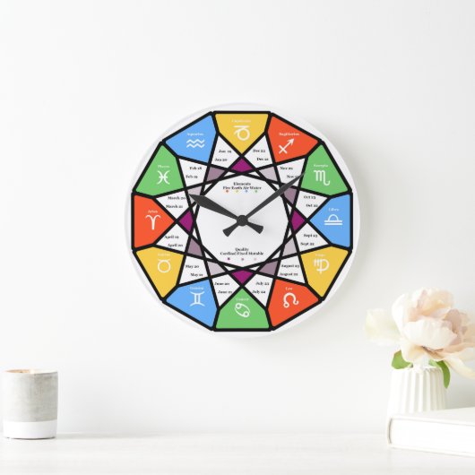 反時計回りの〔占星術の〕十二宮図車 ラージ壁時計 (ホーム)