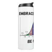 受け入れ統計通常のベルカーブアドバイス タンブラー (回転左)