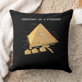 古代エジプトのピラミッド解剖学の考古学 クッション (ブランケット)