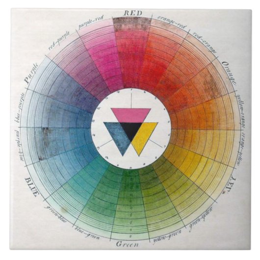 古代カラーホイールの製陶術 タイル (正面)