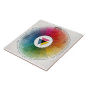 古代カラーホイールの製陶術 タイル (側面)