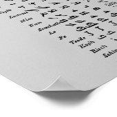 古代シリア文字のポスター ポスター (角)