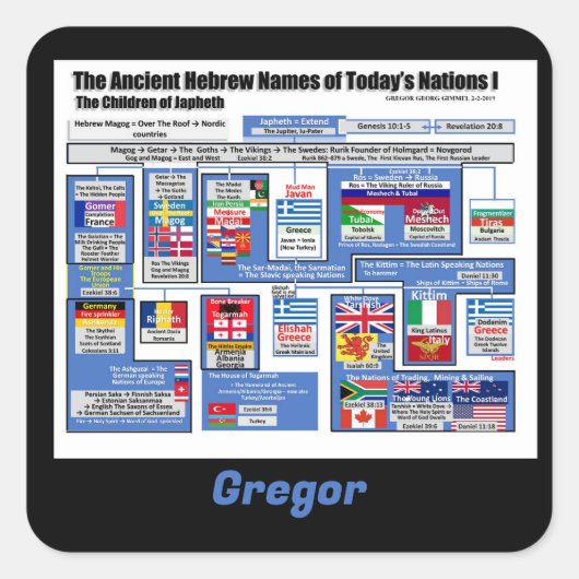 古代ヘブライ語で今日の諸民族は個人設定する スクエアシール (正面)