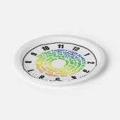 可愛おもしろいい引用文24時間で完成… ペーパープレート (アングル)