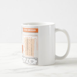 台所カンニングペーパーのメートル転換のマグ コーヒーマグカップ