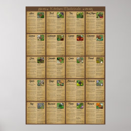 台所用医薬品ポスター ポスター