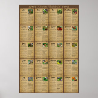 台所用医薬品ポスター ポスター