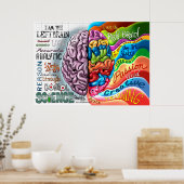 右脳離れポスター ポスター (キッチン)