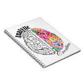 右脳離れ脳解析クリエイティブ脳 ノートブック (右側)