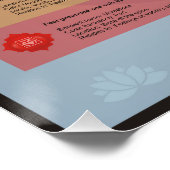 各チャクラ ポスター (コーナー)